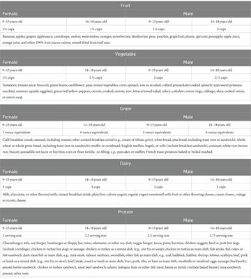 Enhancing dietary adherence among African-American adolescents: the role of parenting styles and food-related practices